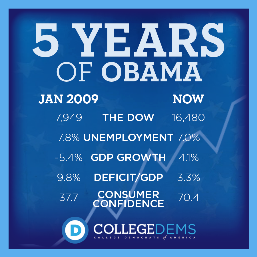 obama five yrs